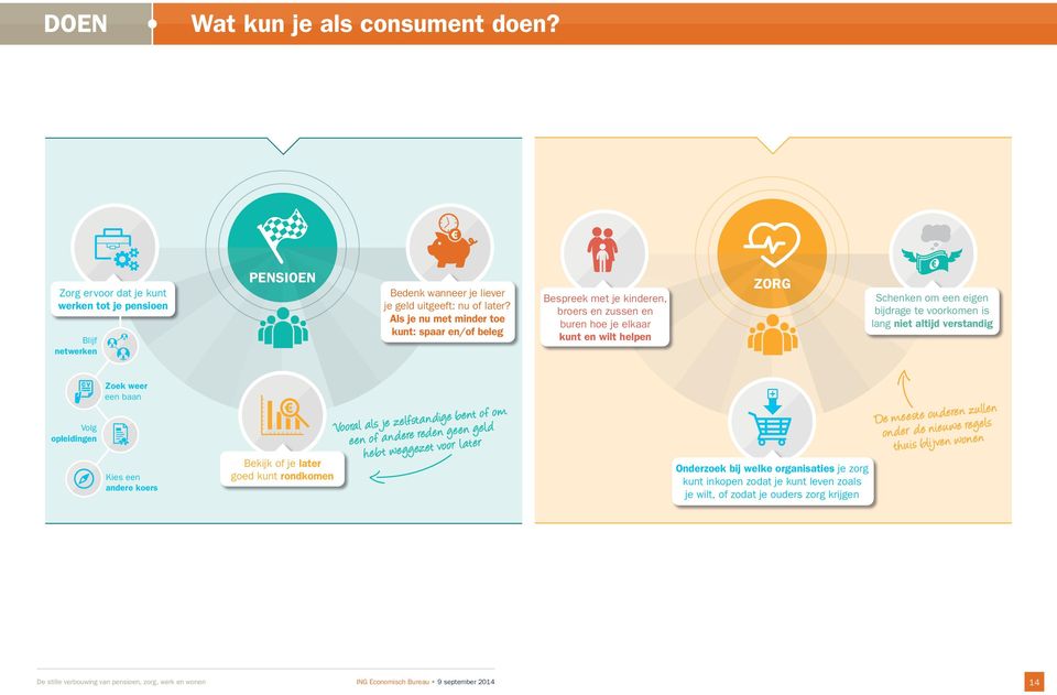 Wat kunnen consumenten doen om zich voor te bereiden op de veranderingen die de hervormingen met zich meebrengen?