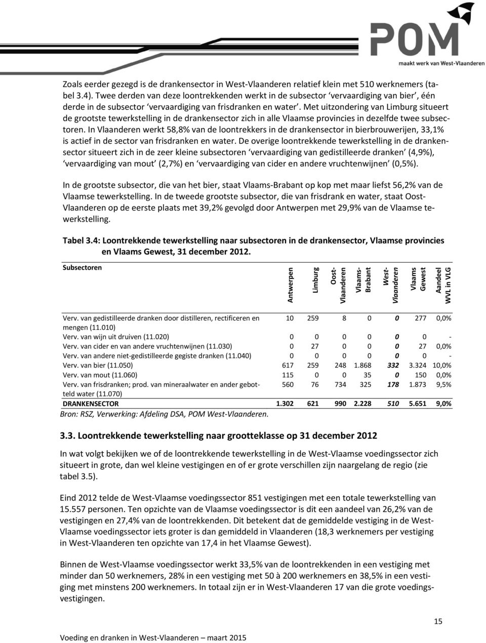 Met uitzondering van Limburg situeert de grootste tewerkstelling in de drankensector zich in alle Vlaamse provincies in dezelfde twee subsectoren.