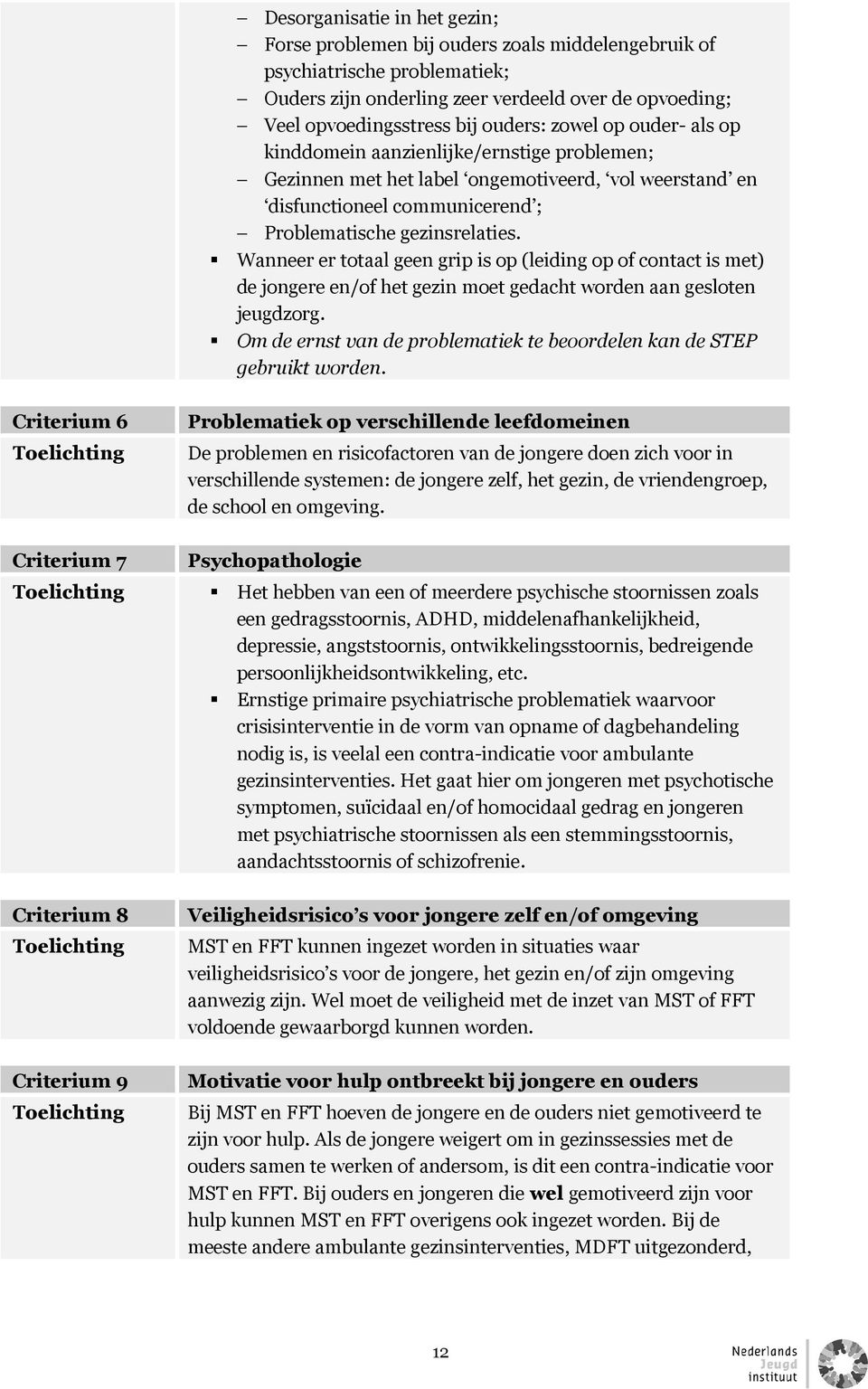 Wanneer er totaal geen grip is op (leiding op of contact is met) de jongere en/of het gezin moet gedacht worden aan gesloten jeugdzorg.