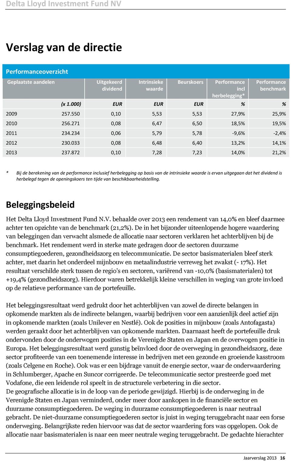 872 0,10 7,28 7,23 14,0% 21,2% * Bij de berekening van de performance inclusief herbelegging op basis van de intrinsieke waarde is ervan uitgegaan dat het dividend is herbelegd tegen de openingskoers