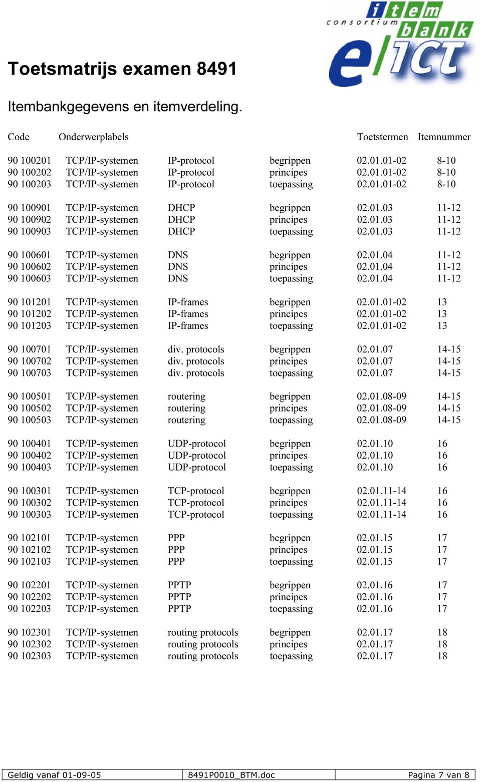 01.04 11-12 90 100602 TCP/IP-systemen DNS principes 02.01.04 11-12 90 100603 TCP/IP-systemen DNS toepassing 02.01.04 11-12 90 101201 TCP/IP-systemen IP-frames begrippen 02.01.01-02 13 90 101202 TCP/IP-systemen IP-frames principes 02.