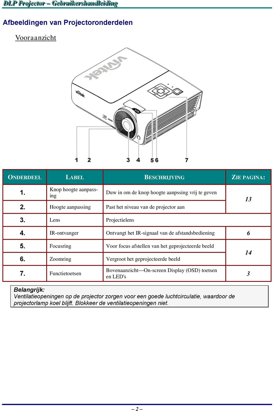 IR-ontvanger Ontvangt het IR-signaal van de afstandsbediening 6 5. Focusring Voor focus afstellen van het geprojecteerde beeld 6.