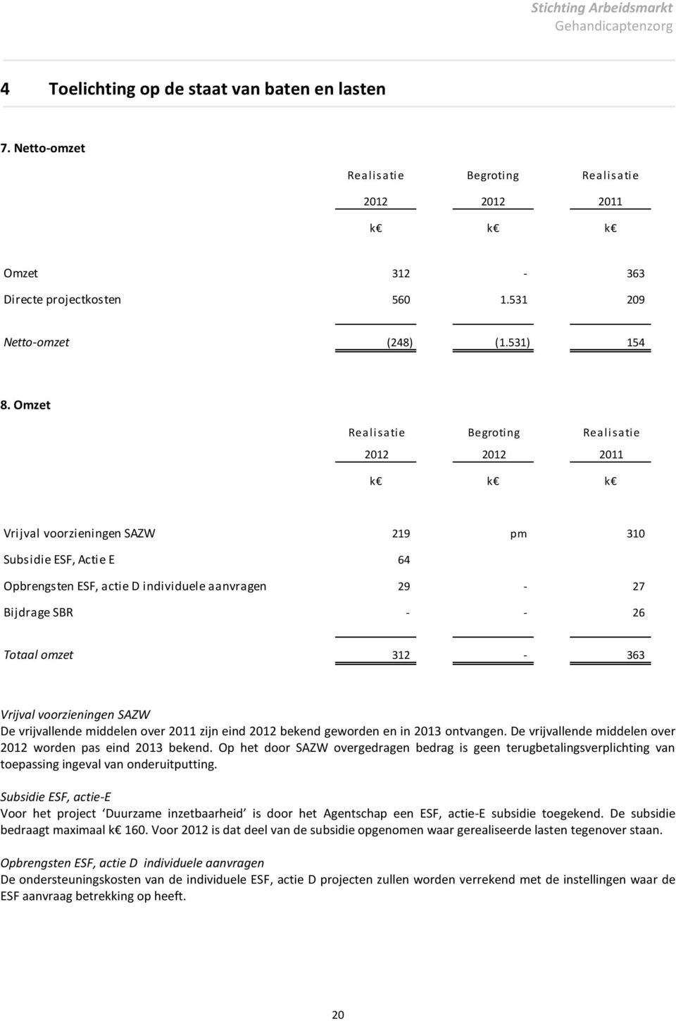 Totaal omzet 312-363 Vrijval voorzieningen SAZW De vrijvallende middelen over 2011 zijn eind 2012 bekend geworden en in 2013 ontvangen. De vrijvallende middelen over 2012 worden pas eind 2013 bekend.