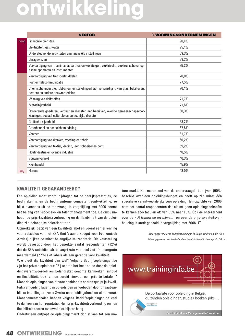 rubber-en kunststofnijverheid, vervaardiging van glas, bakstenen, cement en andere bouwmaterialen 76,1% Winning van delfstoffen 71,7% Metaalnijverheid 71,6% Onroerende goederen, verhuur en diensten