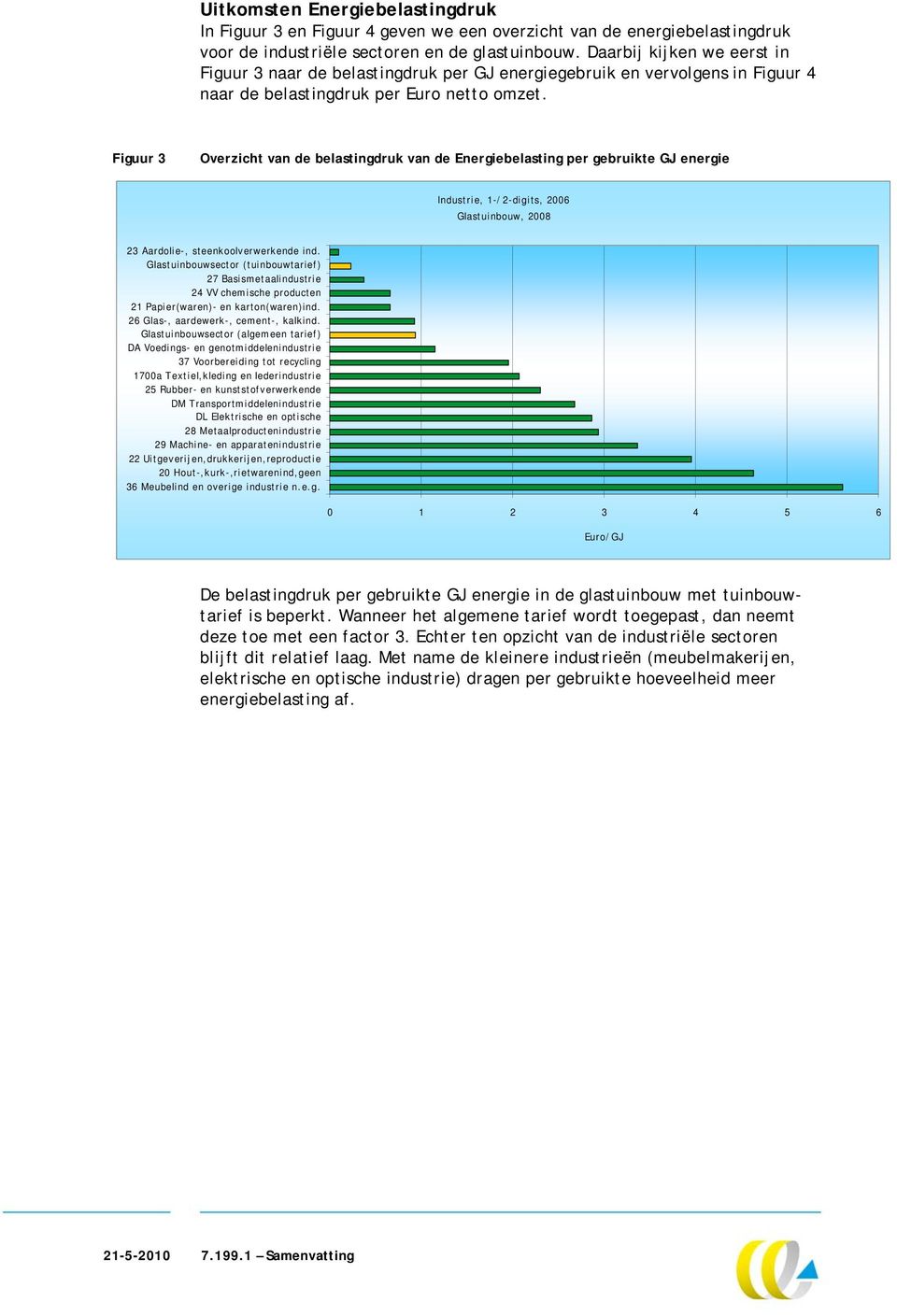 Figuur 3 Overzicht van de belastingdruk van de Energiebelasting per gebruikte GJ energie Industrie, 1-/2-digits, 2006 Glastuinbouw, 2008 23 Aardolie-, steenkoolverwerkende ind.