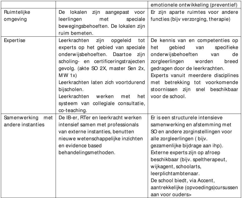 (akte SO 2X, master Sen 2, MW 1) Leerkrachten laten zich voortdurend bijscholen. Leerkrachten werken met het systeem van collegiale consultatie, co-teaching.