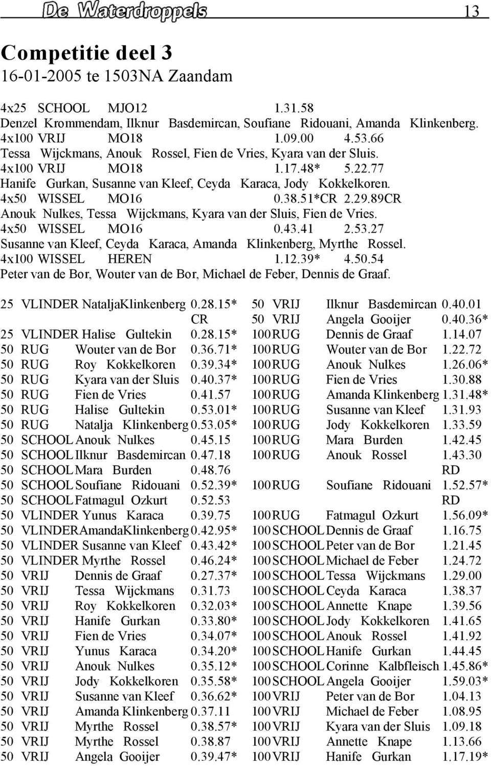 29.89CR Anouk Nulkes, Tessa Wijckmans, Kyara van der Sluis, Fien de Vries. 4x50 WISSEL MO16 0.43.41 2.53.27 Susanne van Kleef, Ceyda Karaca, Amanda Klinkenberg, Myrthe Rossel. 4x100 WISSEL HEREN 1.12.