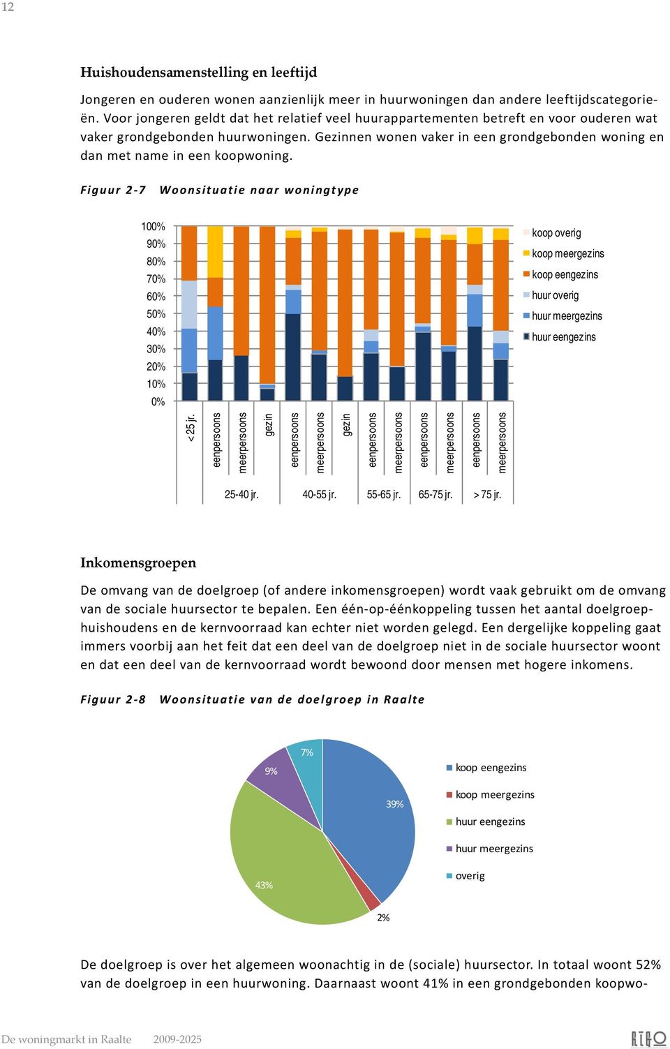 Gezinnen wonen vaker in een grondgebonden woning en dan met name in een koopwoning.