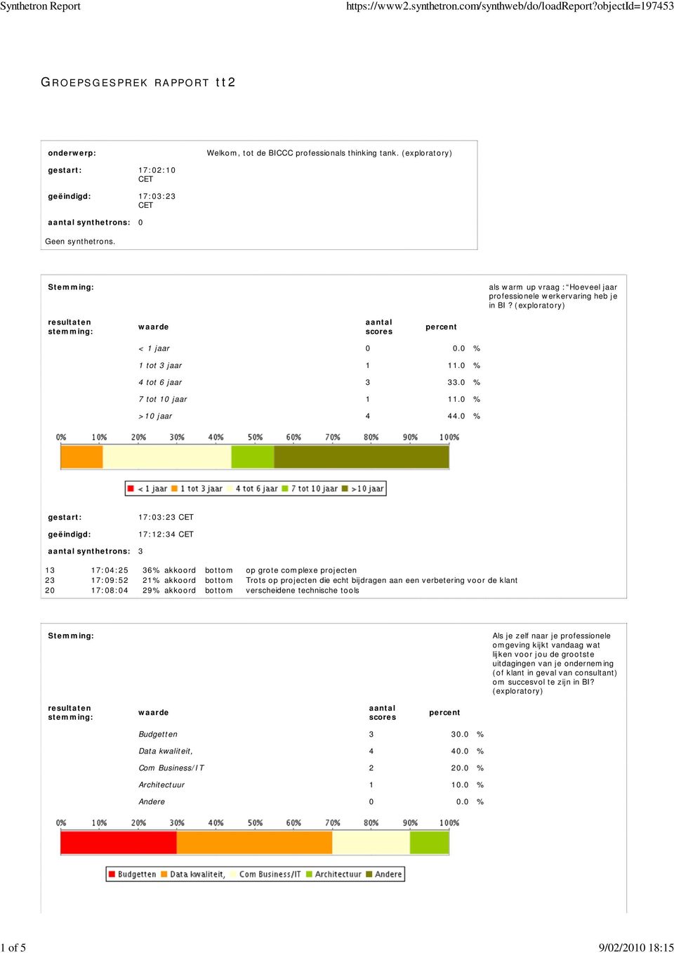 0 % 17:03:23 17:12:34 : 3 13 17:04:25 36% akkoord bottom op grote complexe projecten 23 17:09:52 21% akkoord bottom Trots op projecten die echt bijdragen aan een verbetering voor de klant 20 17:08:04