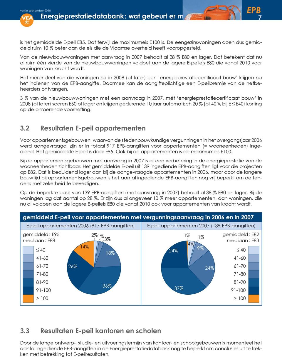 Dat betekent dat nu al ruim één vierde van de nieuwbouwwoningen voldoet aan de lagere E-peileis E80 die vanaf 2010 voor woningen van kracht wordt.
