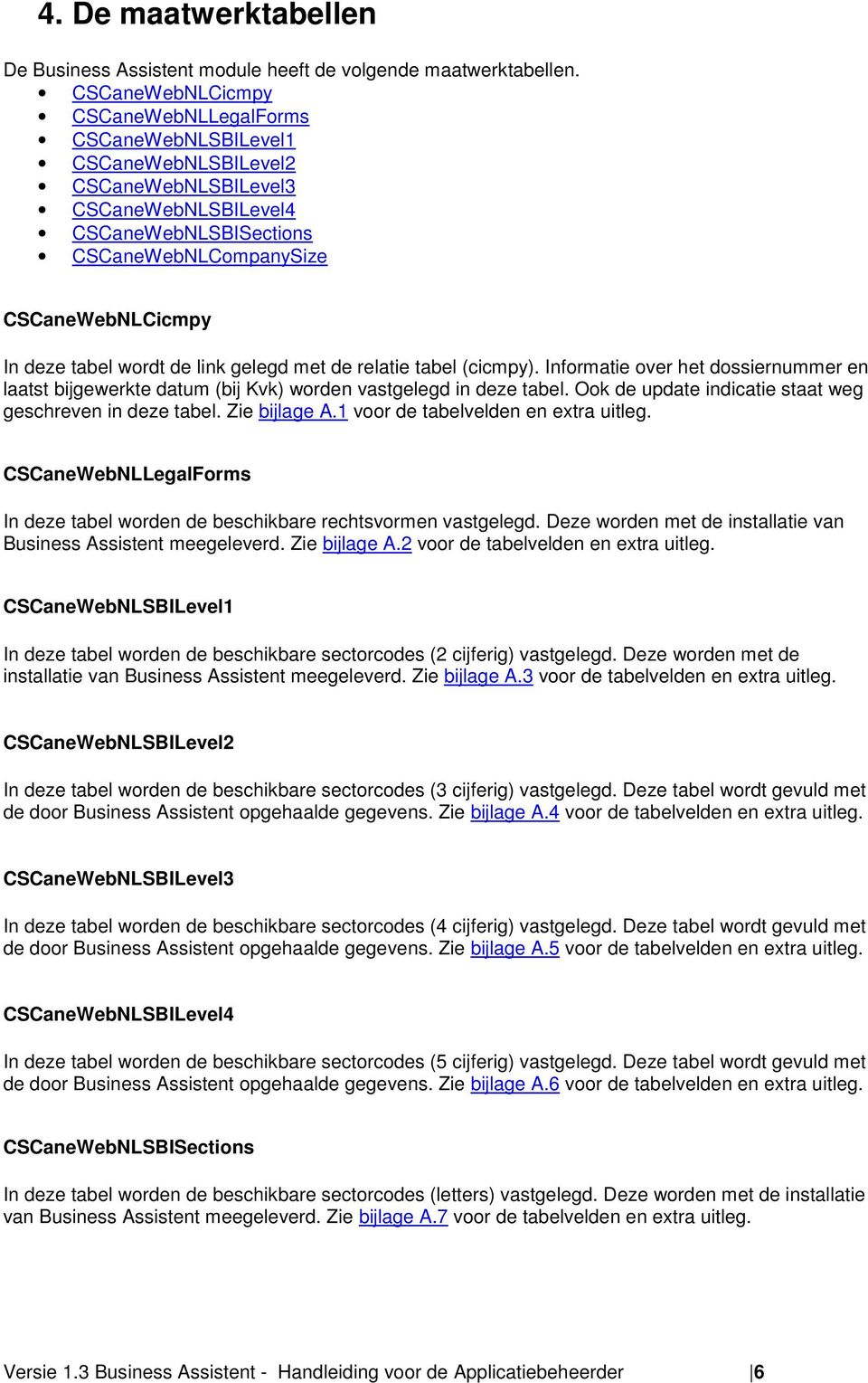 tabel wordt de link gelegd met de relatie tabel (cicmpy). Informatie over het dossiernummer en laatst bijgewerkte datum (bij Kvk) worden vastgelegd in deze tabel.