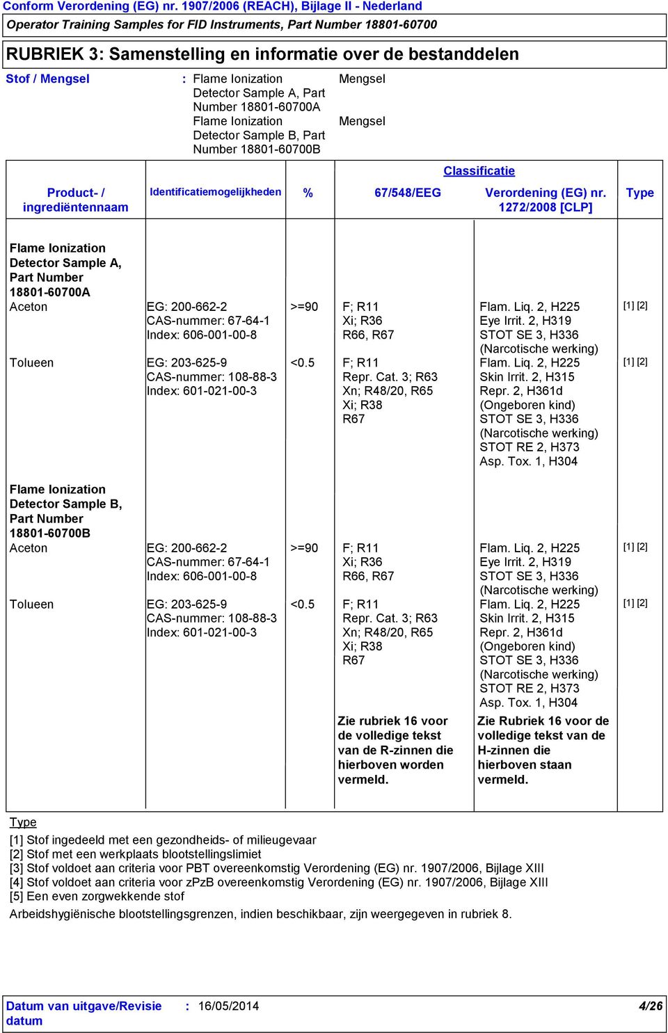 Type 1272/2008 [CLP] Aceton EG 200-662-2 CAS-nummer 67-64-1 Index 606-001-00-8 Tolueen EG 203-625-9 CAS-nummer 108-88-3 Index 601-021-00-3 >=90 F; R11 Xi; R36 R66, R67 <0.5 F; R11 Repr. Cat.