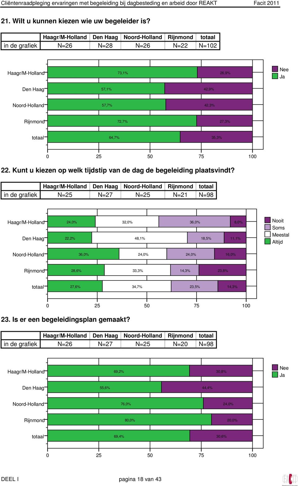 Kunt u kiezen op welk tijdstip van de dag de begeleiding plaatsvindt?