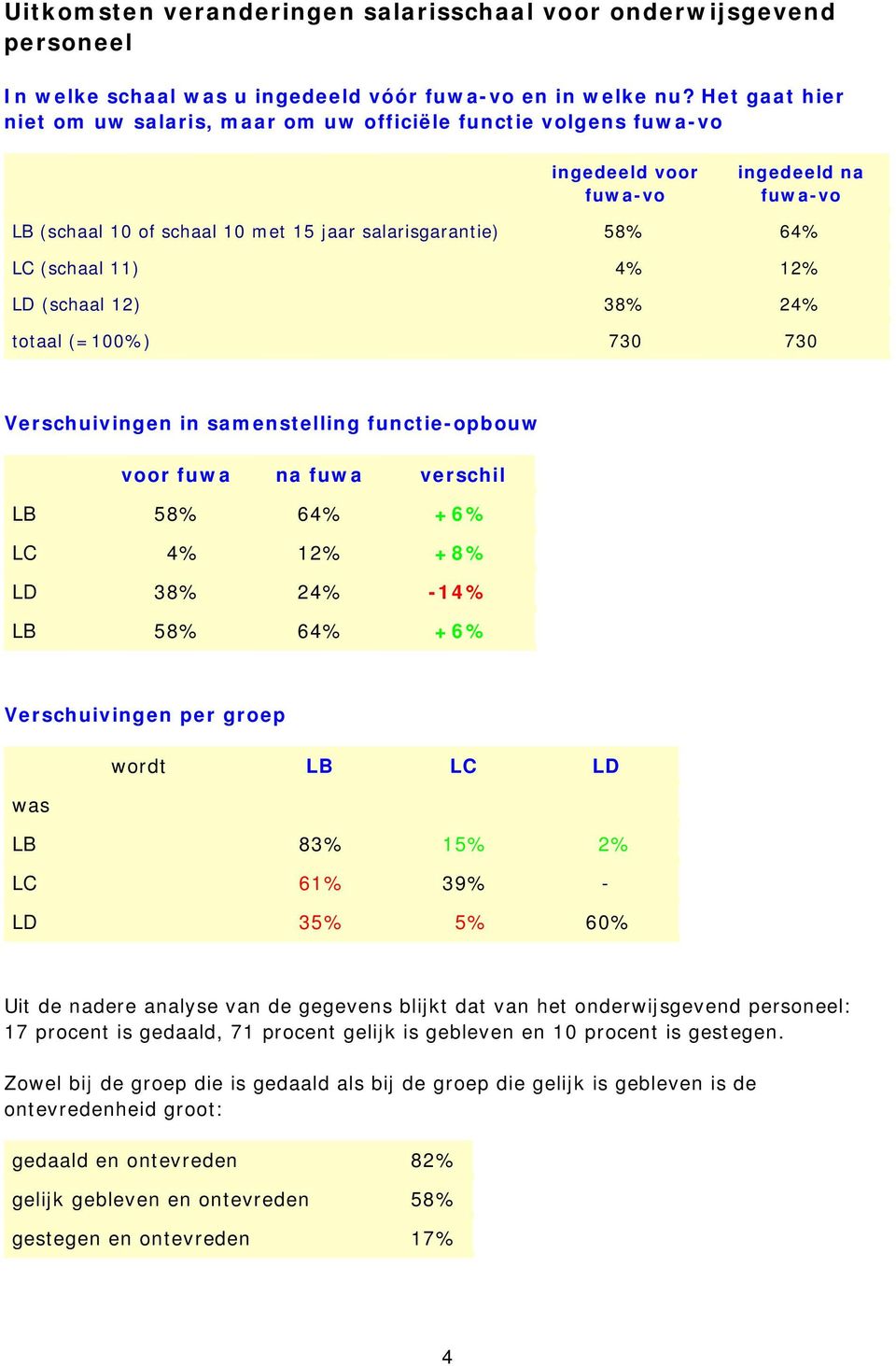 11) 4% 12% LD (schaal 12) 38% 24% 730 Verschuivingen in samenstelling functie-opbouw voor fuwa na fuwa verschil LB 58% 64% +6% LC 4% 12% +8% LD 38% 24% -14% LB 58% 64% +6% Verschuivingen per groep