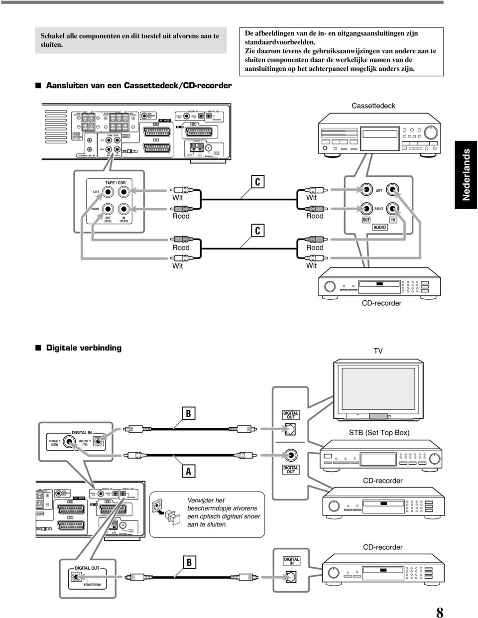 Aansluiten van een Cassettedeck/CD-recorder Cassettedeck FRONT SPEAKERS RIGHT LEFT C SPEAKER RIGHT LEFT REAR SPEAKERS SUB- WOOFER OUT DIGITAL 1 (STB) DIGITAL IN DIGITAL 2 (TV) DIGITAL OUT AV IN/OUT