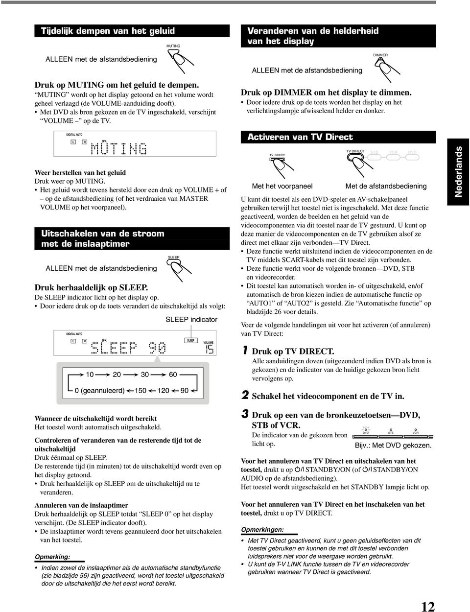 Veranderen van de helderheid van het display ALLEEN met de afstandsbediening DIMMER Druk op DIMMER om het display te dimmen.