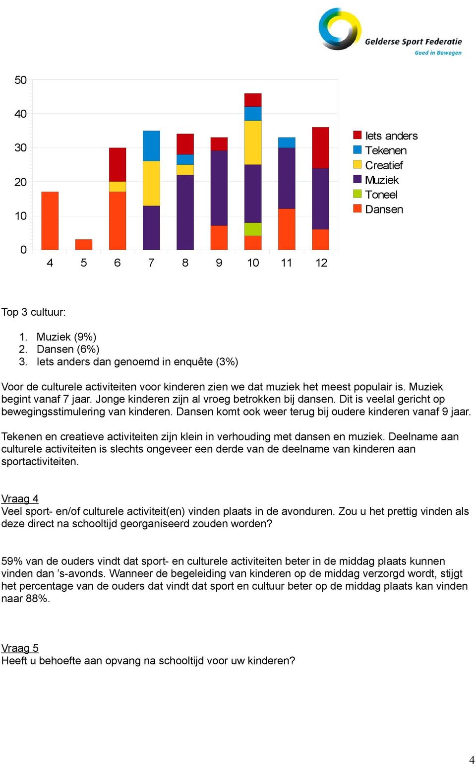 Muziek begint vanaf 7 jaar. Jonge kinderen zijn al vroeg betrokken bij dansen. Dit is veelal gericht op bewegingsstimulering van kinderen. Dansen komt ook weer terug bij oudere kinderen vanaf 9 jaar.