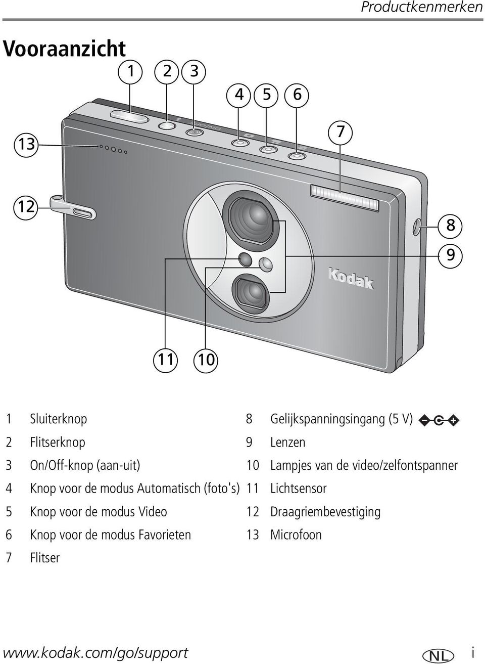 video/zelfontspanner 4 Knop voor de modus Automatisch (foto's) 11 Lichtsensor 5 Knop voor de