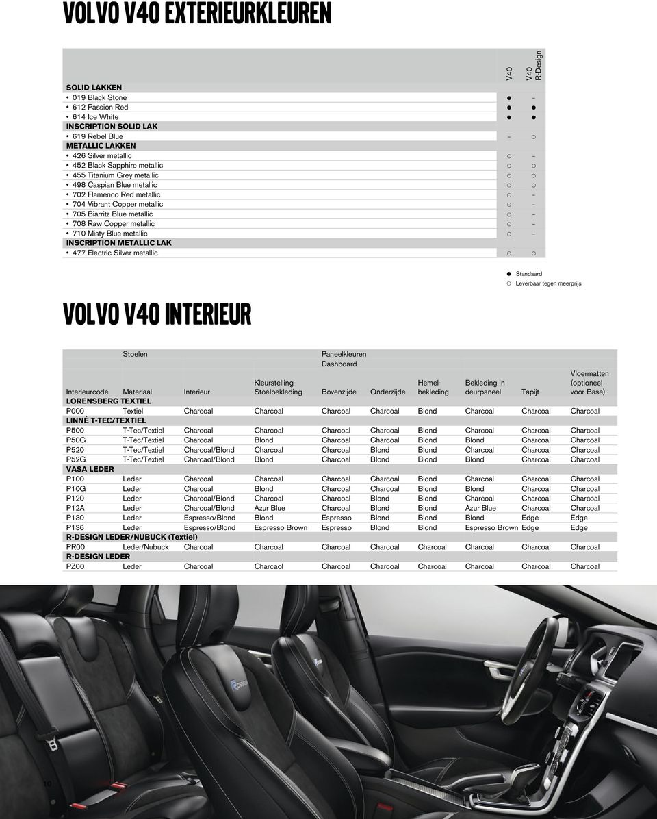 Blue metallic p INSCRIPTION METALLIC LAK 477 Electric Silver metallic p p V40 V40 VOLVO V40 INTERIEUR P p Standaard Leverbaar tegen meerprijs Stoelen Paneelkleuren Dashboard Kleurstelling