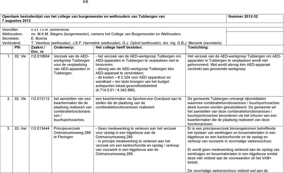 / Onderwerp: Het college heeft besloten: Toelichting: Doc.