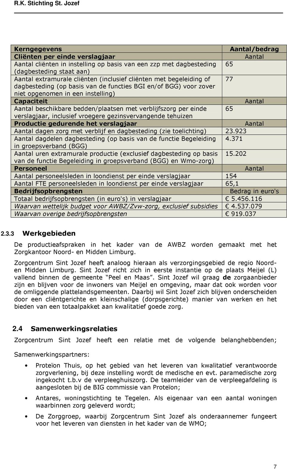 verblijfszorg per einde 65 verslagjaar, inclusief vroegere gezinsvervangende tehuizen Productie gedurende het verslagjaar Aantal Aantal dagen zorg met verblijf en dagbesteding (zie toelichting) 23.