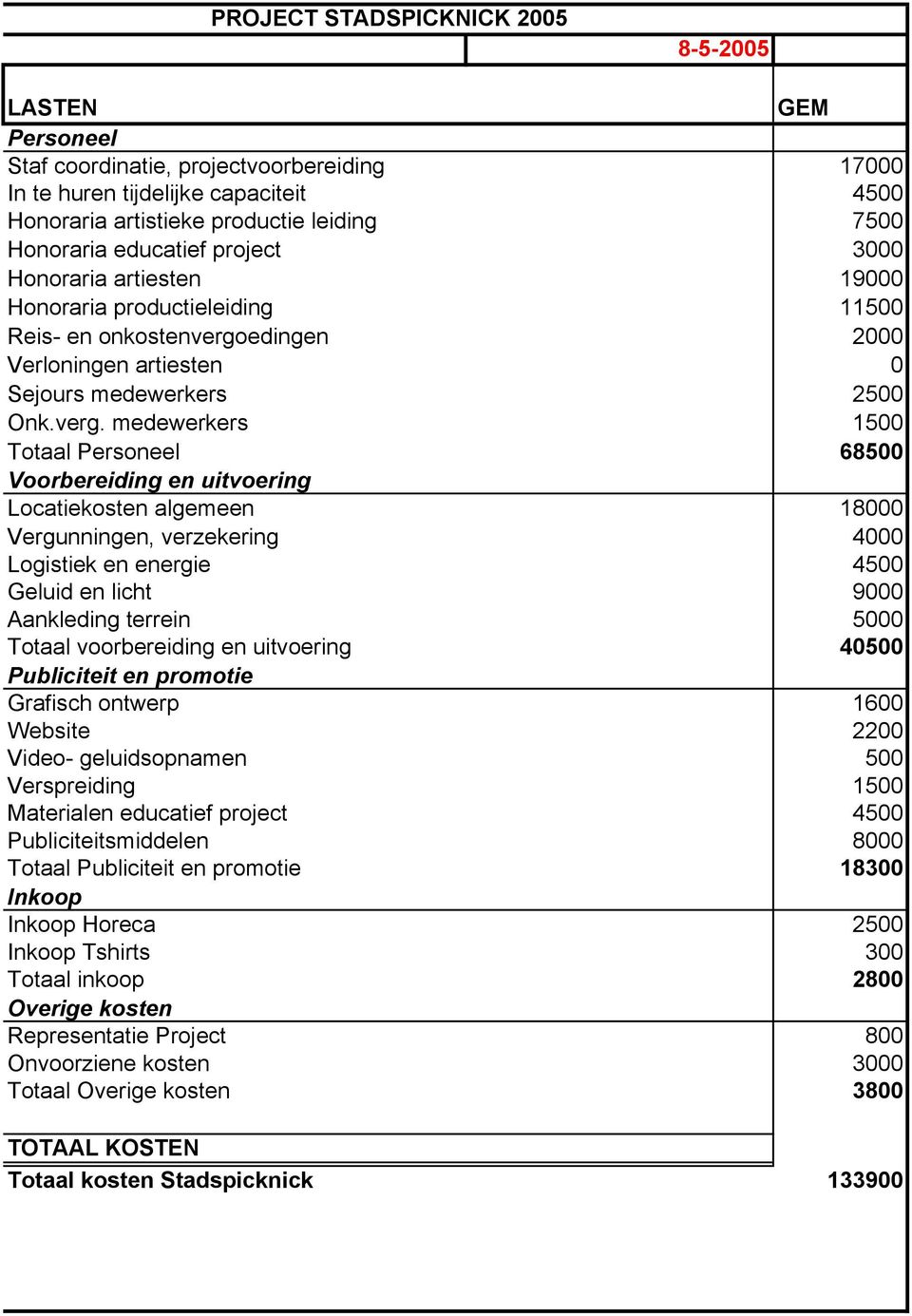 edingen 2000 Verloningen artiesten 0 Sejours medewerkers 2500 Onk.verg.