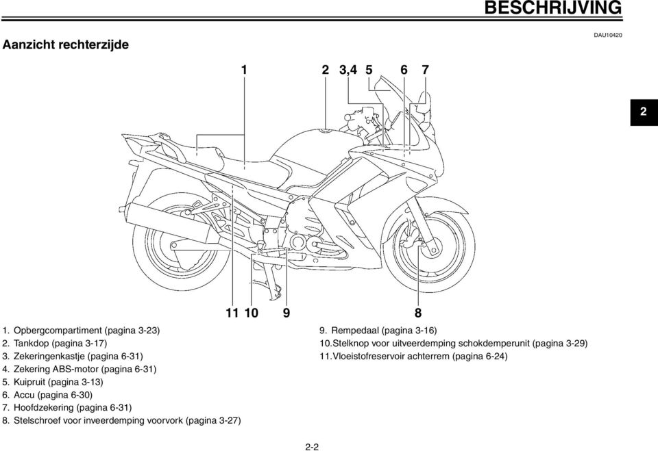 Kuipruit (pagina 3-13) 6. Accu (pagina 6-30) 7. Hoofdzekering (pagina 6-31) 8.