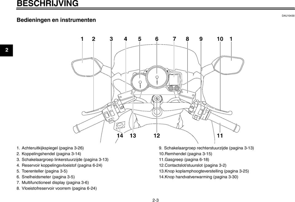 Snelheidsmeter (pagina 3-5) 7. Multifunctioneel display (pagina 3-6) 8. Vloeistofreservoir voorrem (pagina 6-24) 9.