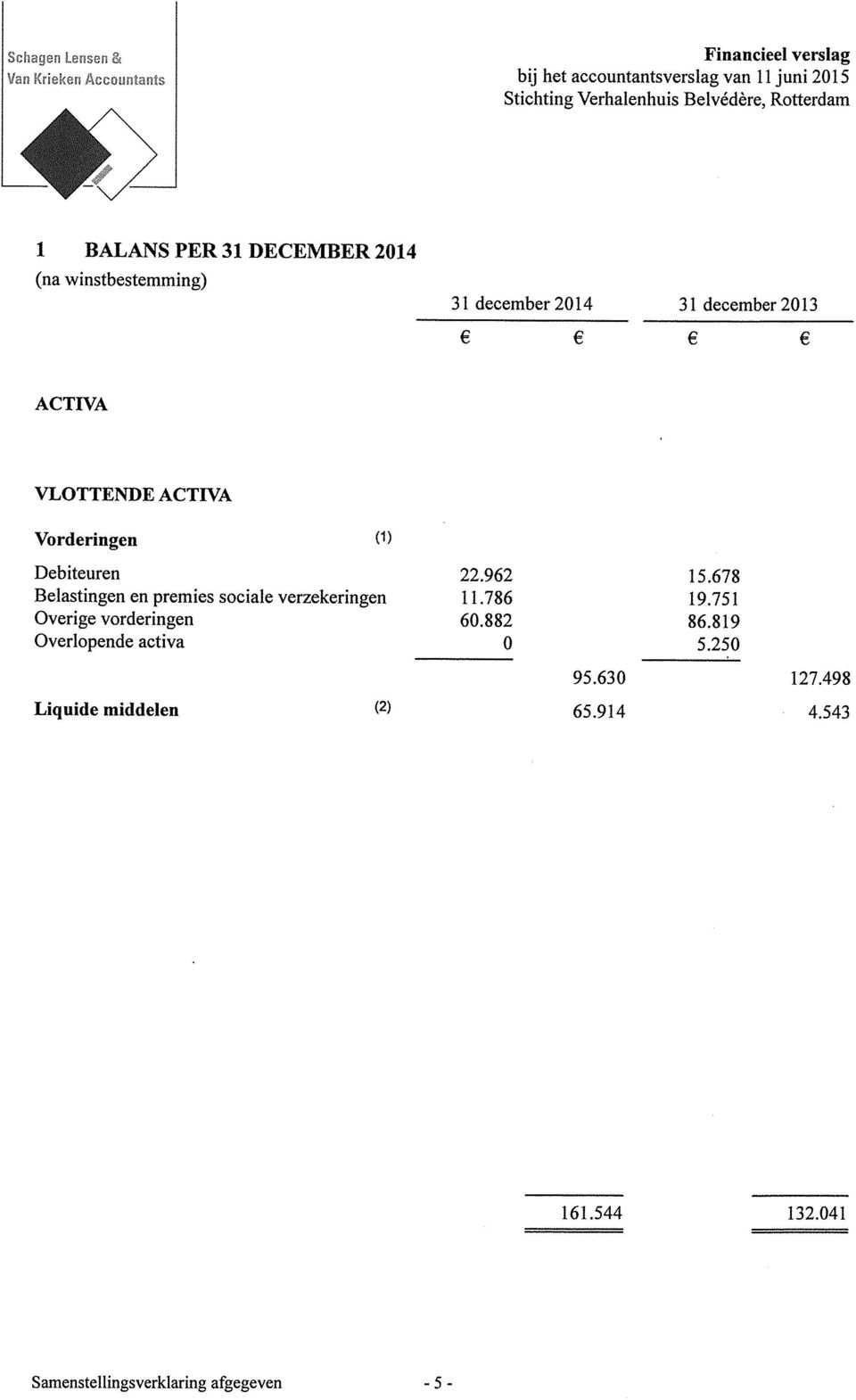 Overige vorderingen Overlopende activa Liquide middelen 22. 962 11. 786 6. 882 95. 63 65.