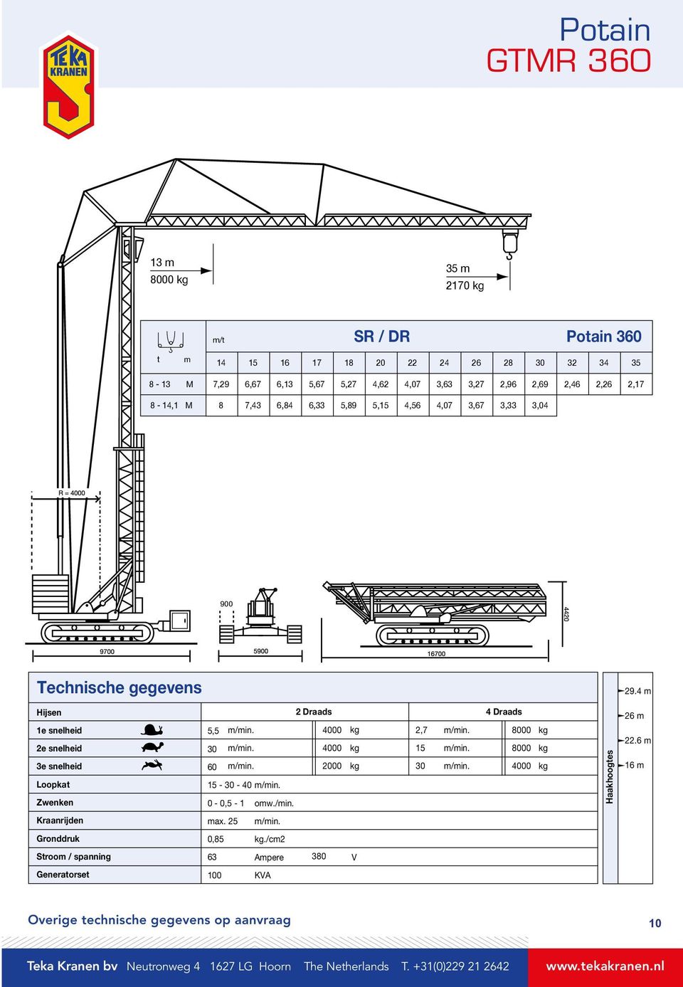 Hijsen 1e snelheid 2e snelheid 3e snelheid Loopka Zwenken 2 Draads Draads, 0 000 000 00 2,7 1 000 000 000 1 - - 0 0-0, - 1 ow./in.