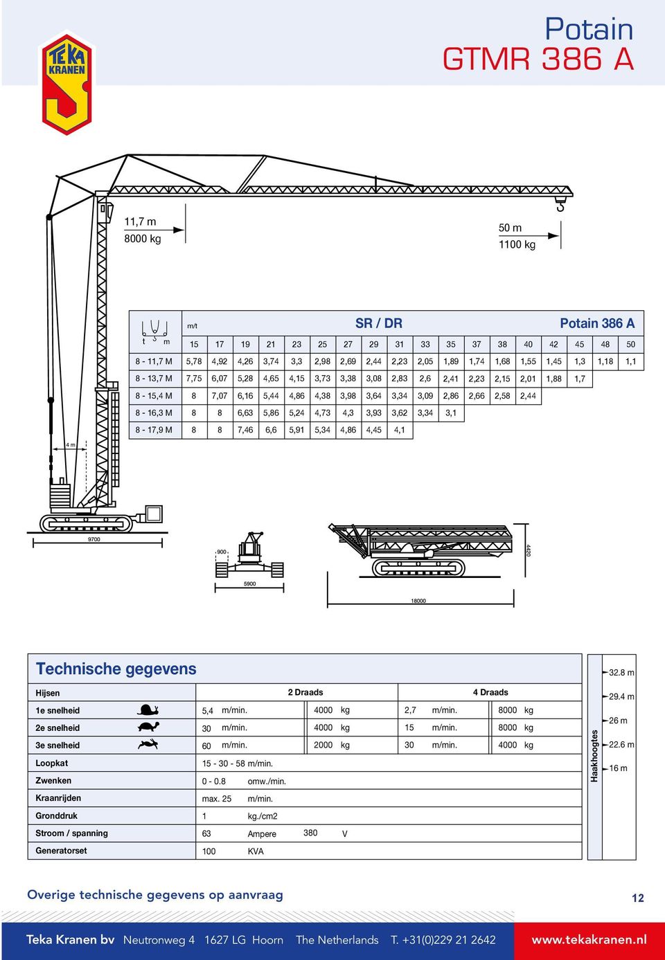 32. Hijsen 1e snelheid 2e snelheid 3e snelheid Loopka Zwenken 2 Draads Draads, 0 000 000 00 2,7 1 000 000 000 1 - - 0-0. ow./in. Haakhooges 29. 2 22. 1 Kraanrijden ax.