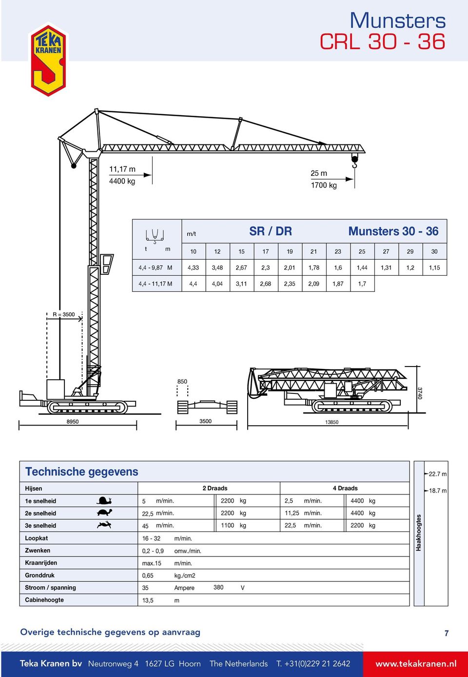 7 2e snelheid 3e snelheid Loopka Zwenken 22, 1-32 0,2-0,9 ow./in. 20 10 11,2 22, 00 20 Haakhooges Kraanrijden ax.1 Gronddruk 0,.