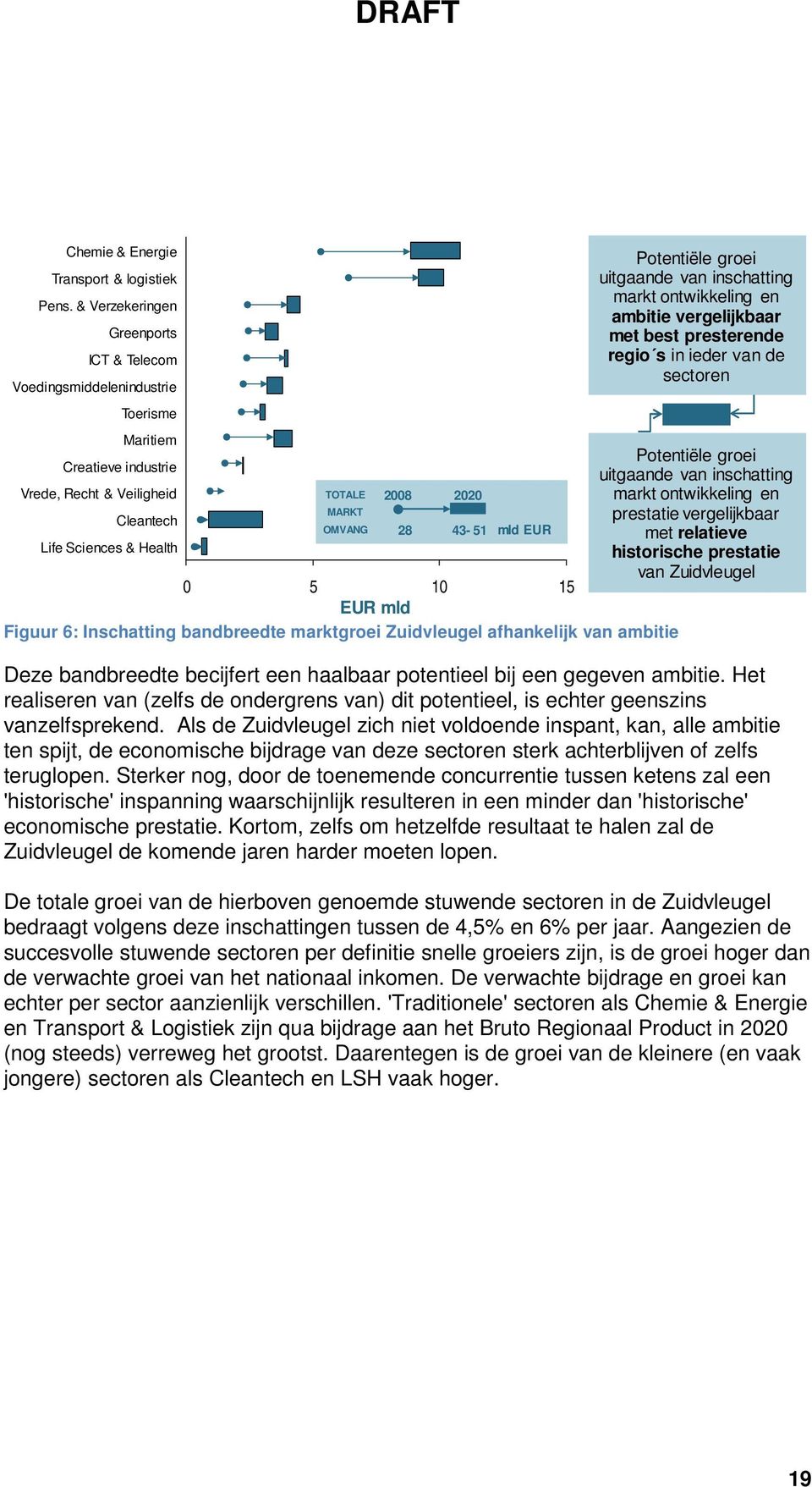 ieder van de sectoren Maritiem Creatieve industrie Potentiële groei uitgaande van inschatting Vrede, Recht & Veiligheid TOTALE 2008 2020 markt ontwikkeling en Cleantech MARKT prestatie vergelijkbaar