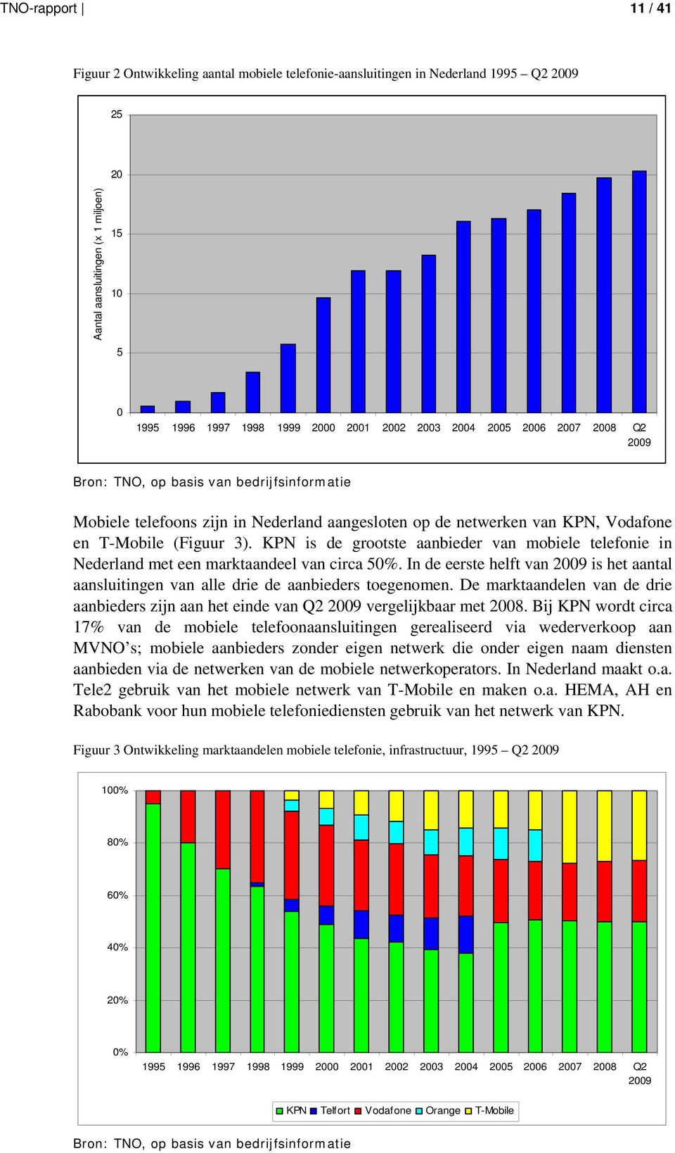 KPN is de grootste aanbieder van mobiele telefonie in Nederland met een marktaandeel van circa 50%. In de eerste helft van 2009 is het aantal aansluitingen van alle drie de aanbieders toegenomen.