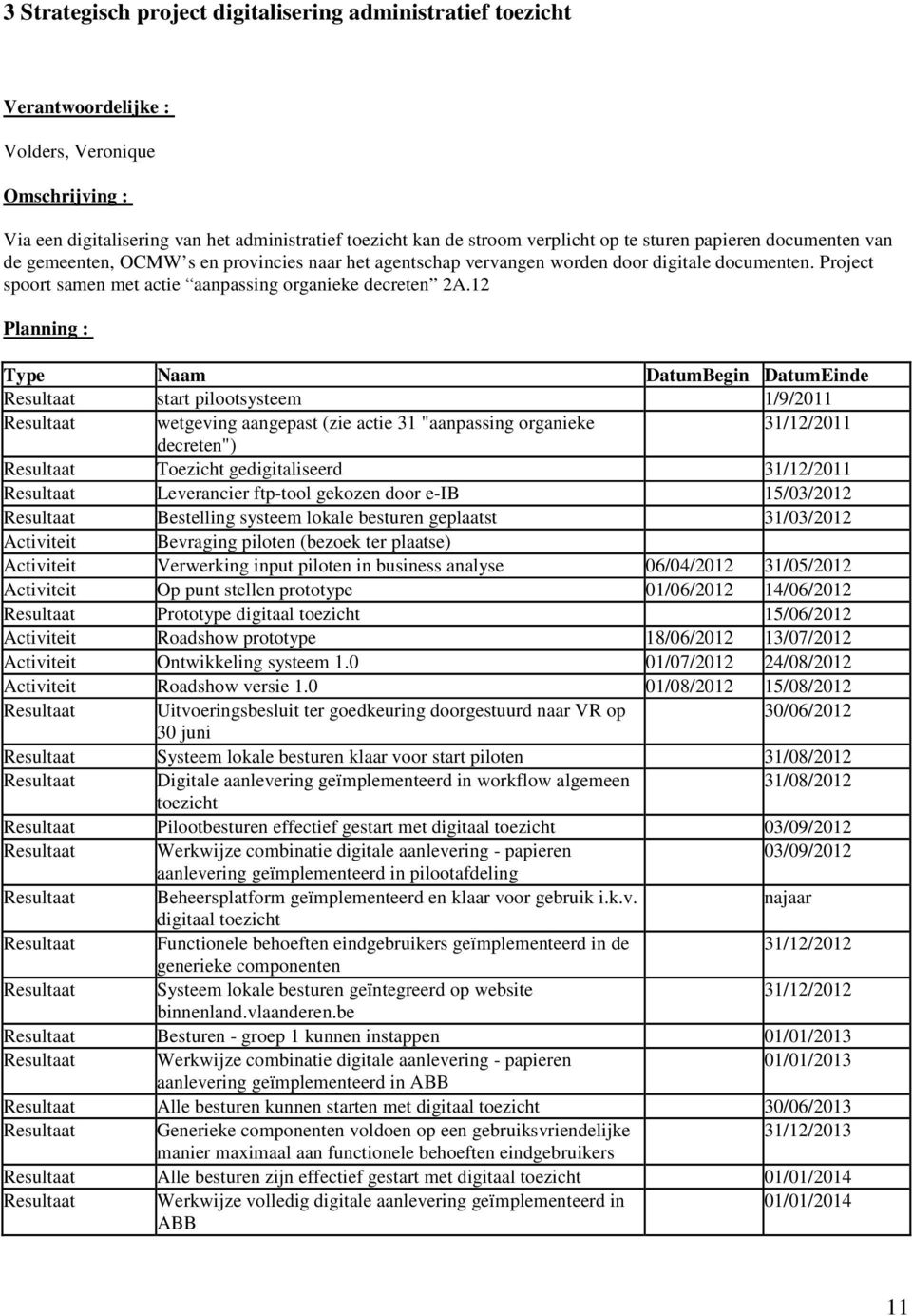 12 Resultaat start pilootsysteem 1/9/2011 Resultaat wetgeving aangepast (zie actie 31 "aanpassing organieke 31/12/2011 decreten") Resultaat Toezicht gedigitaliseerd 31/12/2011 Resultaat Leverancier