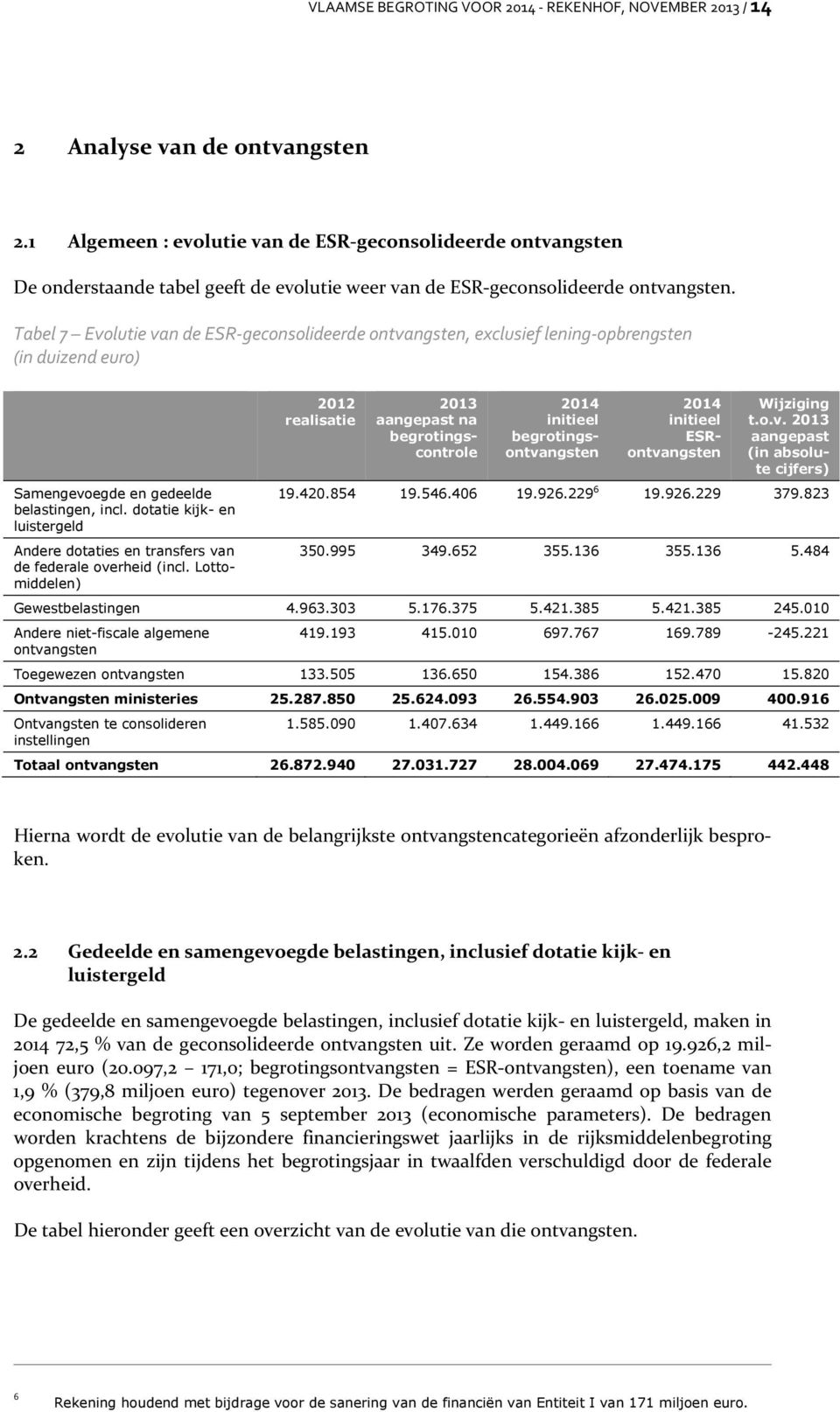 Tabel 7 Evolutie van de ESR geconsolideerde ontvangsten, exclusief lening opbrengsten (in duizend euro) Samengevoegde en gedeelde belastingen, incl.