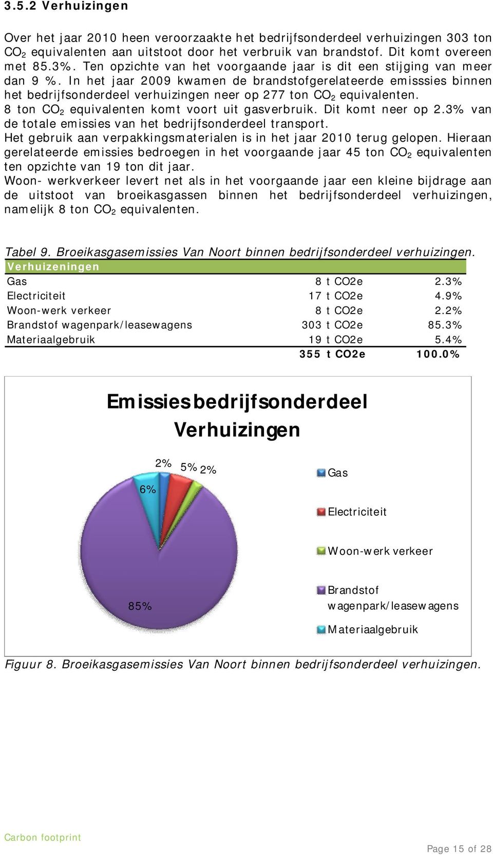 In het jaar 2009 kwamen de brandstofgerelateerde emisssies binnen het bedrijfsonderdeel verhuizingen neer op 277 ton CO 2 equivalenten. 8 ton CO 2 equivalenten komt voort uit gasverbruik.