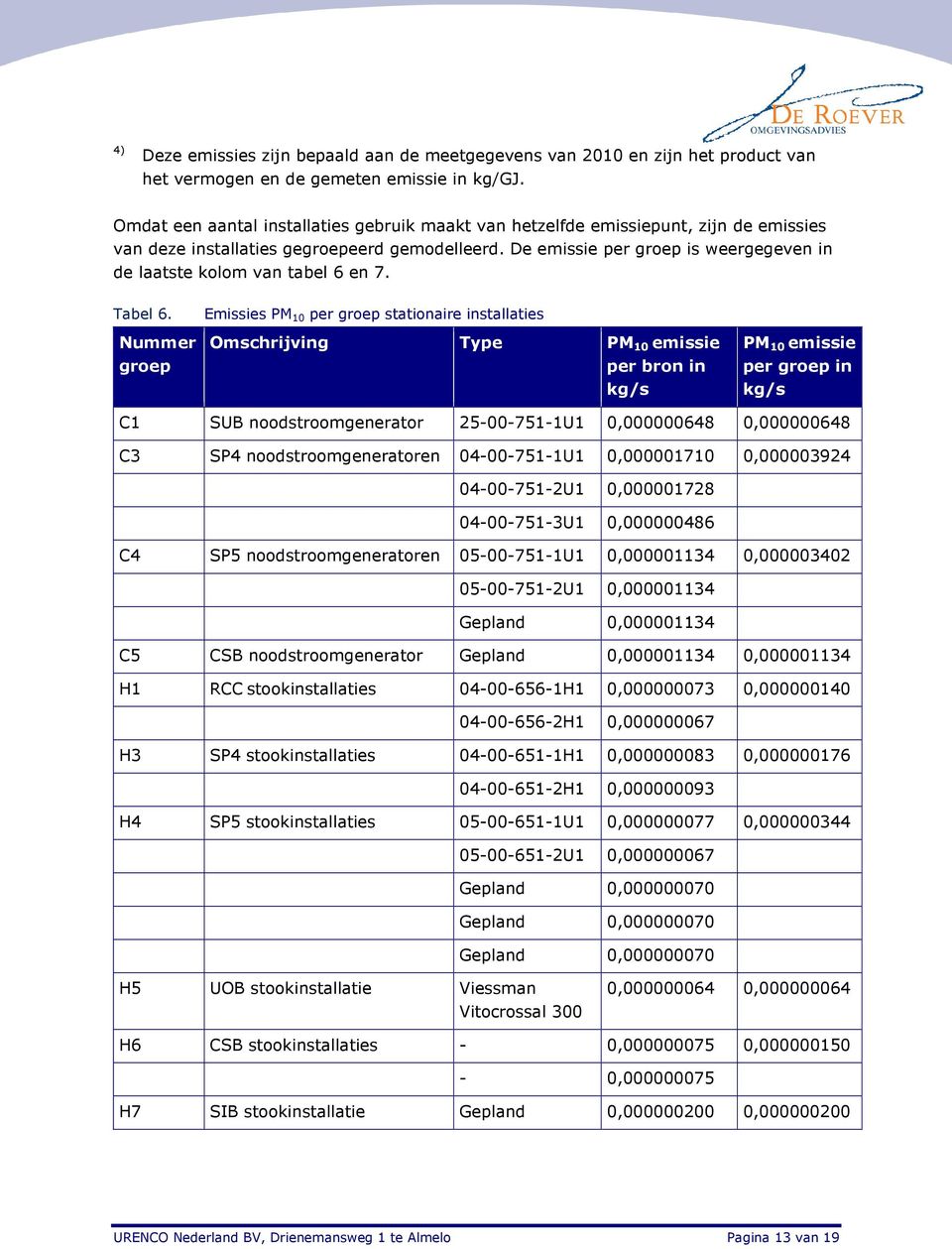 De emissie per groep is weergegeven in de laatste kolom van tabel 6 en 7. Tabel 6.