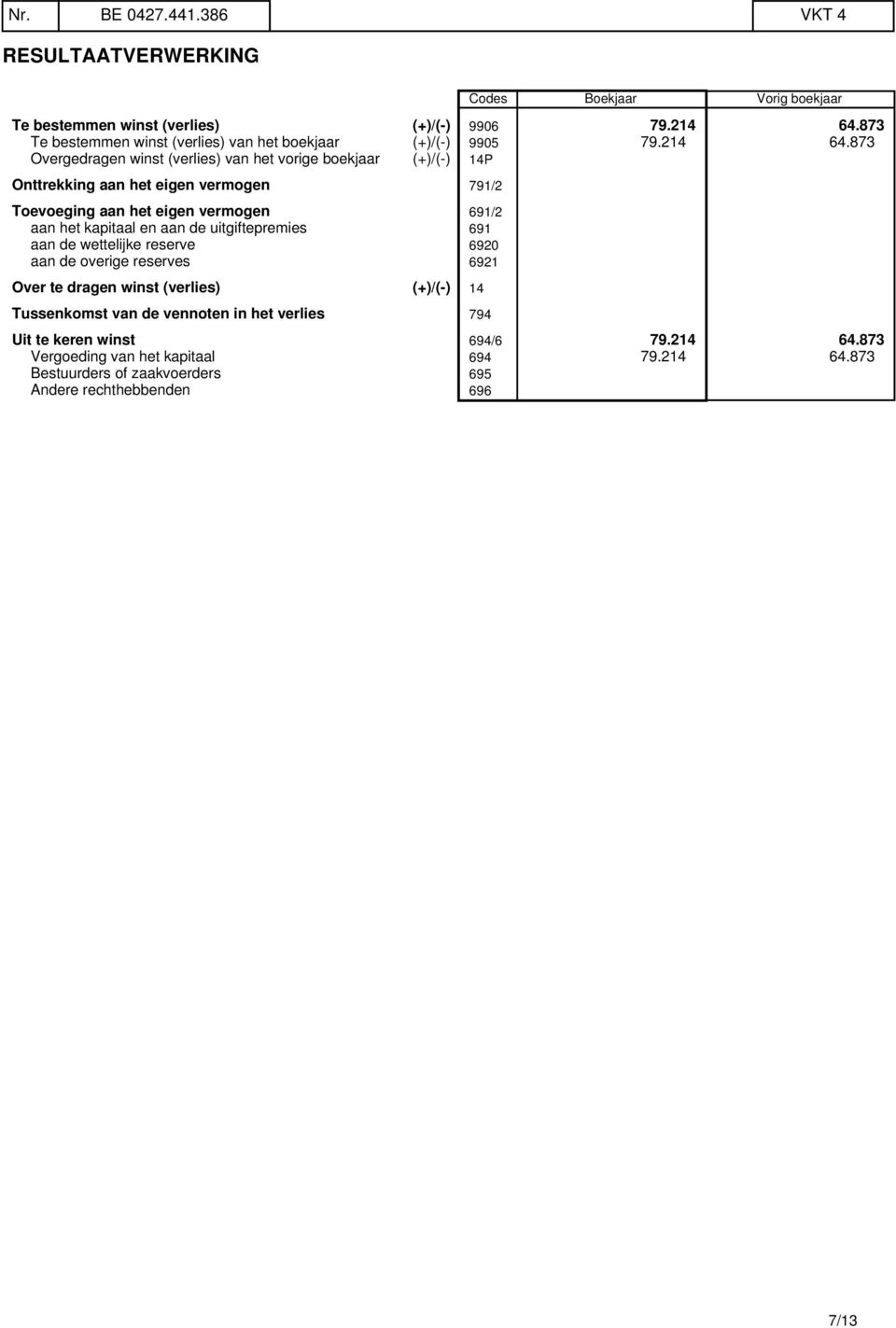 873 Overgedragen winst (verlies) van het vorige boekjaar (+)/(-) 14P Onttrekking aan het eigen vermogen 791/2 Toevoeging aan het eigen vermogen 691/2 aan het kapitaal en aan