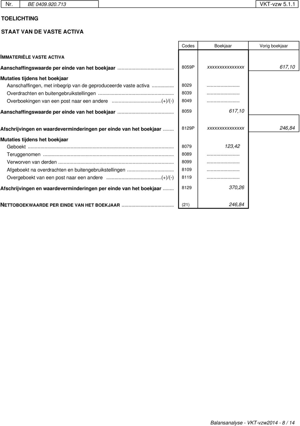 ..(+)/(-) 8049... Aanschaffingswaarde per einde van het boekjaar... 8059 617,10 Afschrijvingen en waardeverminderingen per einde van het boekjaar... 8129P xxxxxxxxxxxxxxx 246,84 Geboekt.