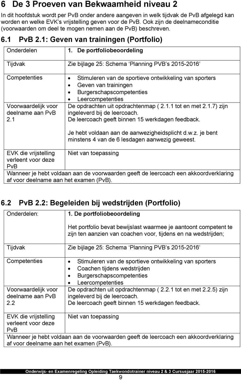 De portfoliobeoordeling Tijdvak Zie bijlage 25: Schema Planning PVB s 2015-2016 Competenties Stimuleren van de sportieve ontwikkeling van sporters Geven van trainingen Burgerschapscompetenties
