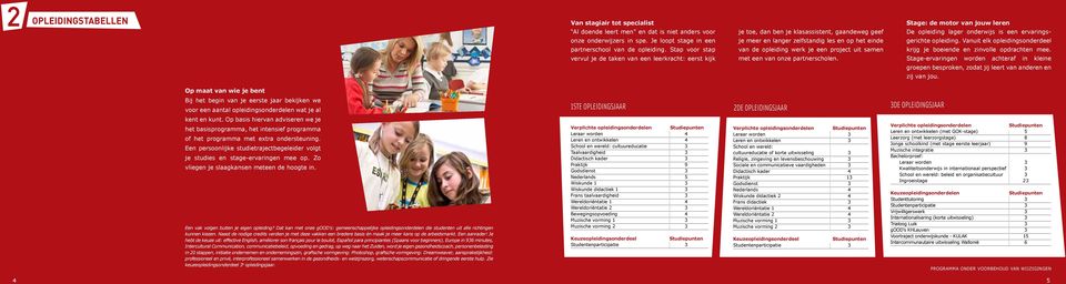 project uit samen met een van onze partnerscholen. Stage: de motor van jouw leren De opleiding lager onderwijs is een ervaringsgerichte opleiding.