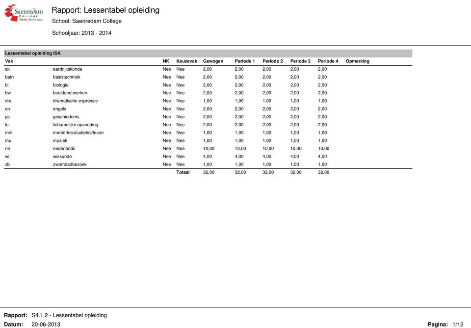 geschiedenis Nee Nee 2,00 2,00 2,00 2,00 2,00 mnt mentorles/studieles/lezen Nee Nee 1,00 1,00 1,00 1,00 1,00 mu muziek Nee Nee 1,00 1,00 1,00