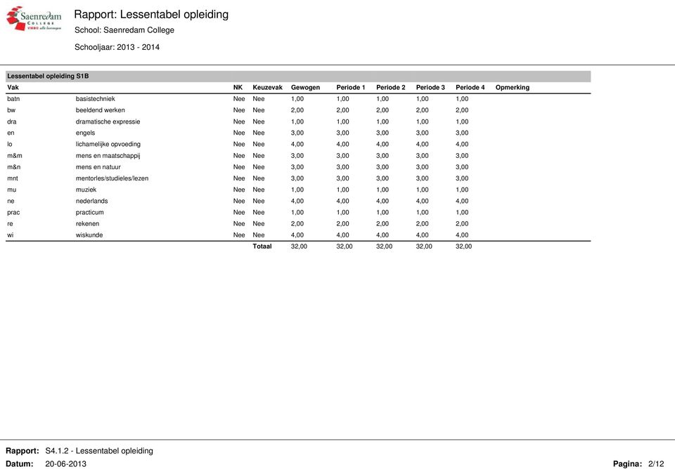 Nee Nee 3,00 3,00 3,00 3,00 3,00 mnt mentorles/studieles/lezen Nee Nee 3,00 3,00 3,00 3,00 3,00 mu muziek Nee Nee 1,00 1,00 1,00 1,00