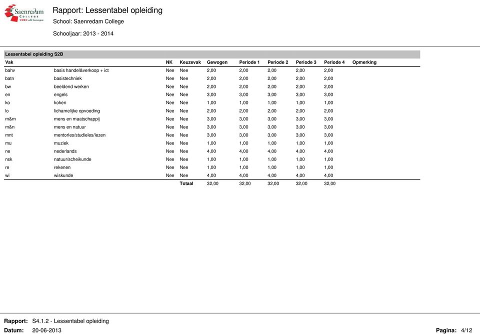 mens en natuur Nee Nee 3,00 3,00 3,00 3,00 3,00 mnt mentorles/studieles/lezen Nee Nee 3,00 3,00 3,00 3,00 3,00 mu muziek Nee