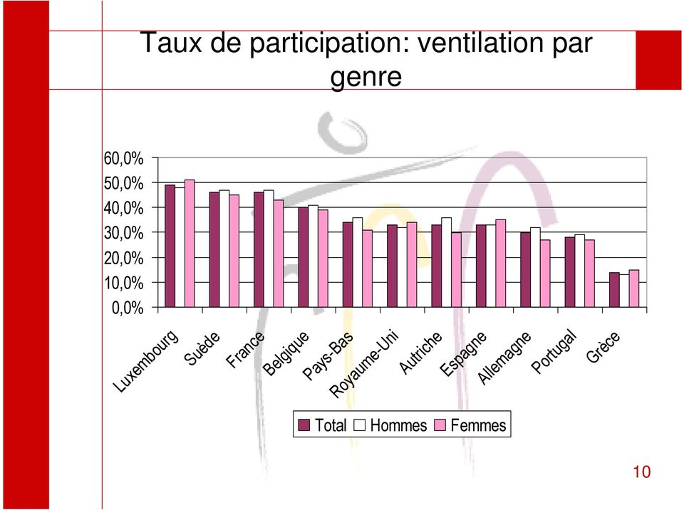 ventilation par