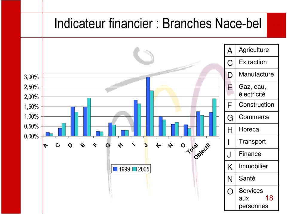 H I J 6 6 6 K N O Total Objectif G H I J K N Commerce