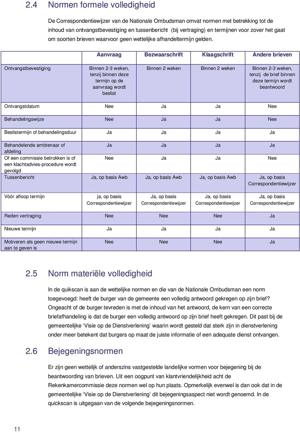 Aanvraag Bezwaarschrift Klaagschrift Andere brieven Ontvangstbevestiging Binnen 2-3 weken, tenzij binnen deze termijn op de aanvraag wordt beslist Binnen 2 weken Binnen 2 weken Binnen 2-3 weken,