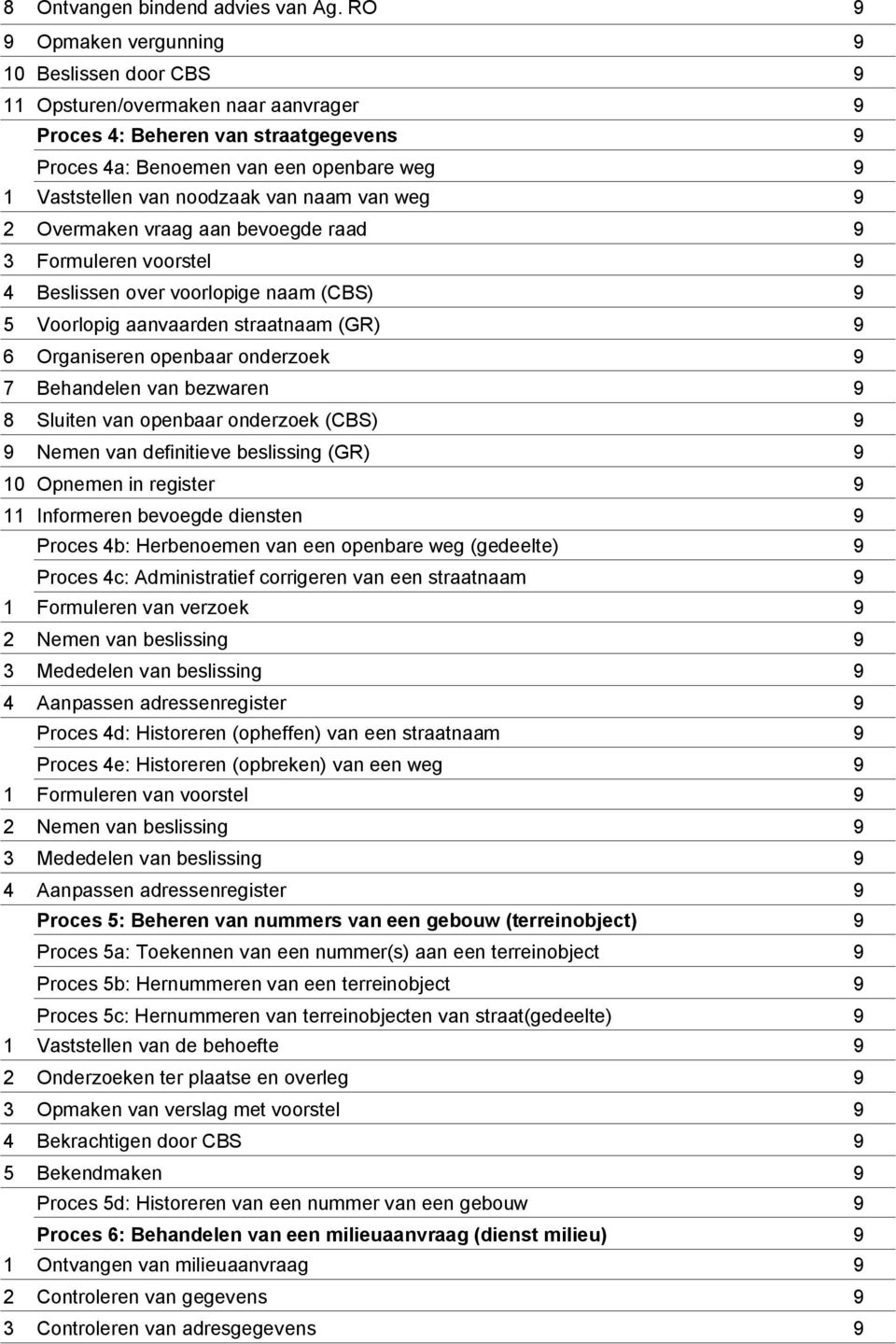 van naam van weg 9 2 Overmaken vraag aan bevoegde raad 9 3 Formuleren voorstel 9 4 Beslissen over voorlopige naam (CBS) 9 5 Voorlopig aanvaarden straatnaam (GR) 9 6 Organiseren openbaar onderzoek 9 7