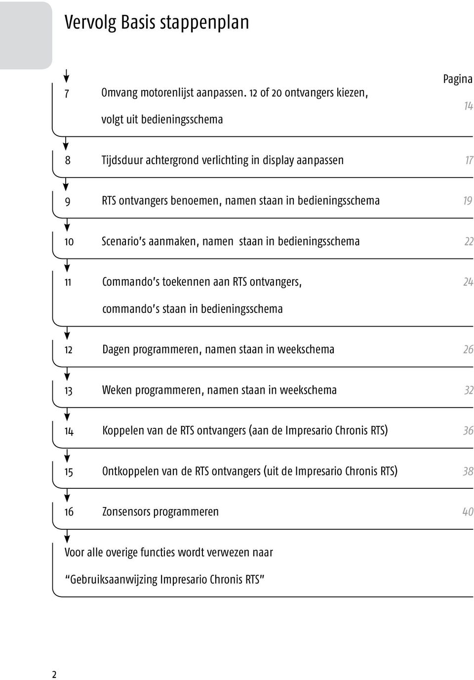 10 Scenario s aanmaken, namen staan in bedieningsschema 22 11 Commando s toekennen aan RTS ontvangers, commando s staan in bedieningsschema 24 12 Dagen programmeren, namen staan in